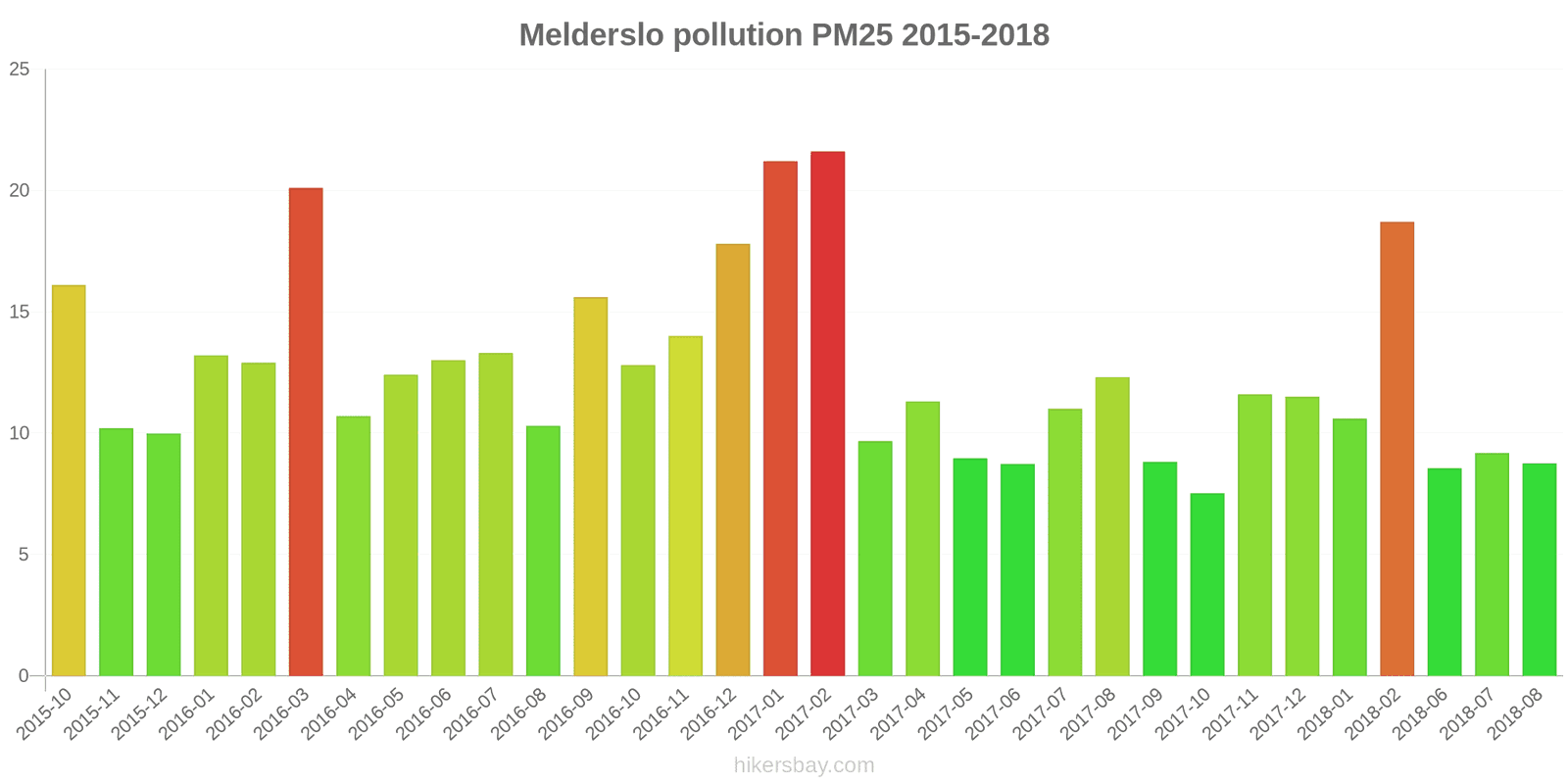 pollution pm25 hikersbay.com