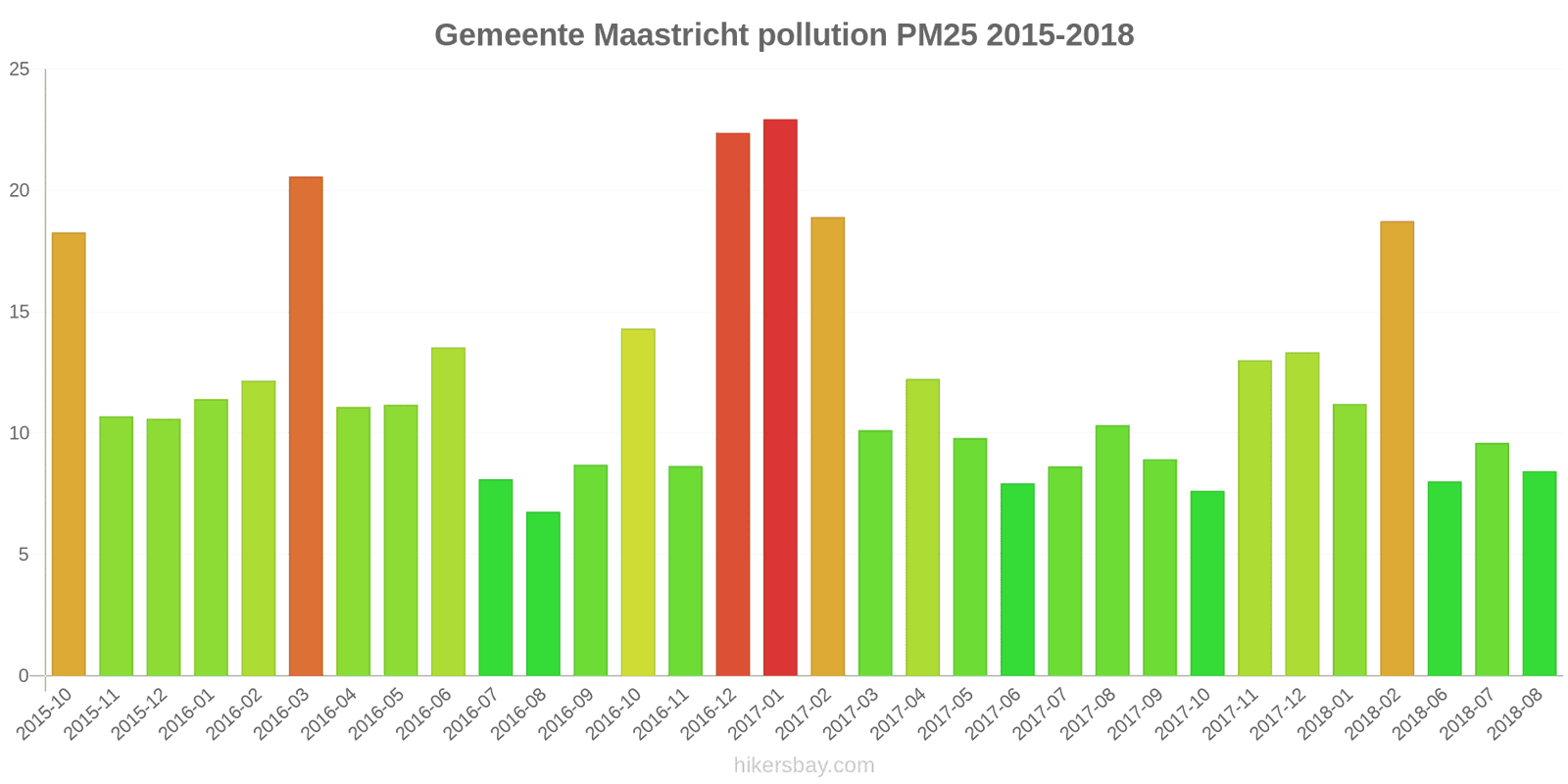 pollution pm25 hikersbay.com