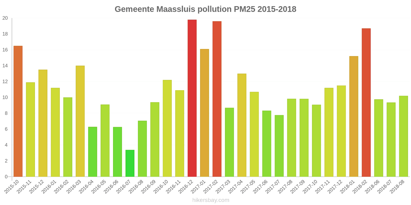 pollution pm25 hikersbay.com