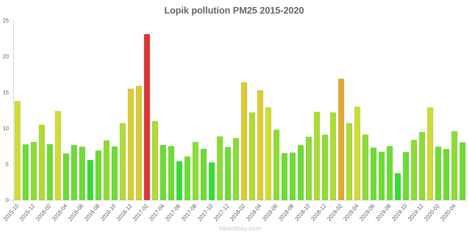 pollution pm25 hikersbay.com