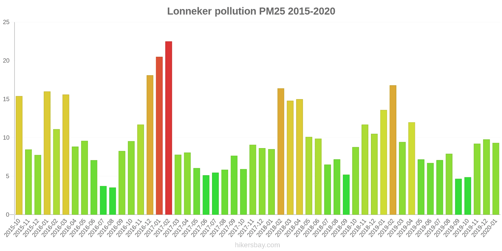 pollution pm25 hikersbay.com