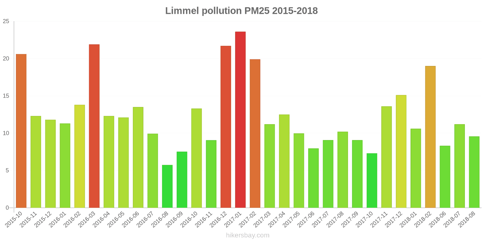 pollution pm25 hikersbay.com