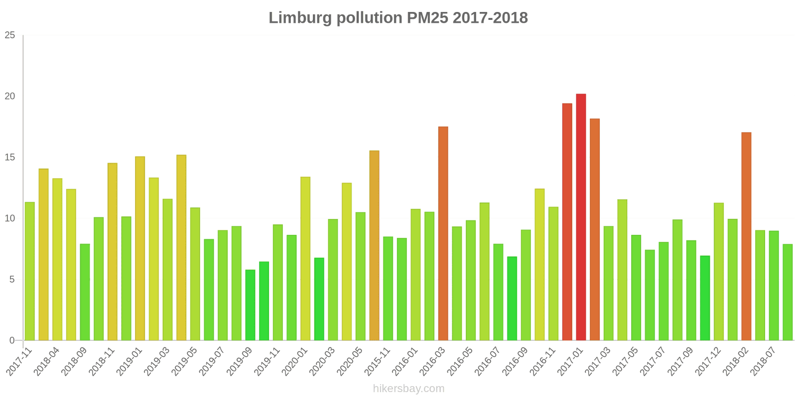 pollution pm25 hikersbay.com