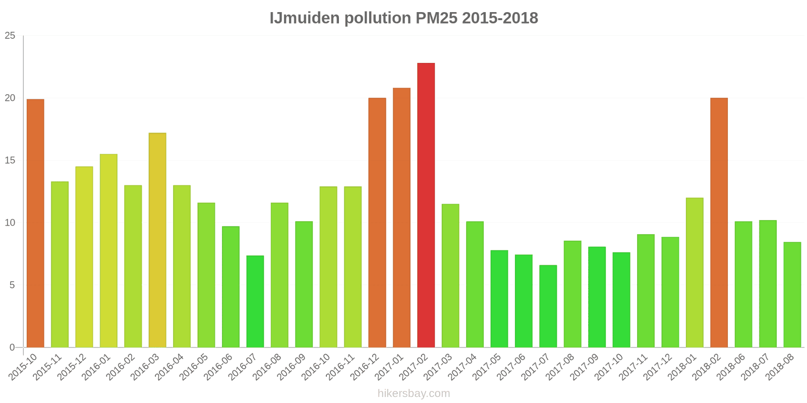 pollution pm25 hikersbay.com