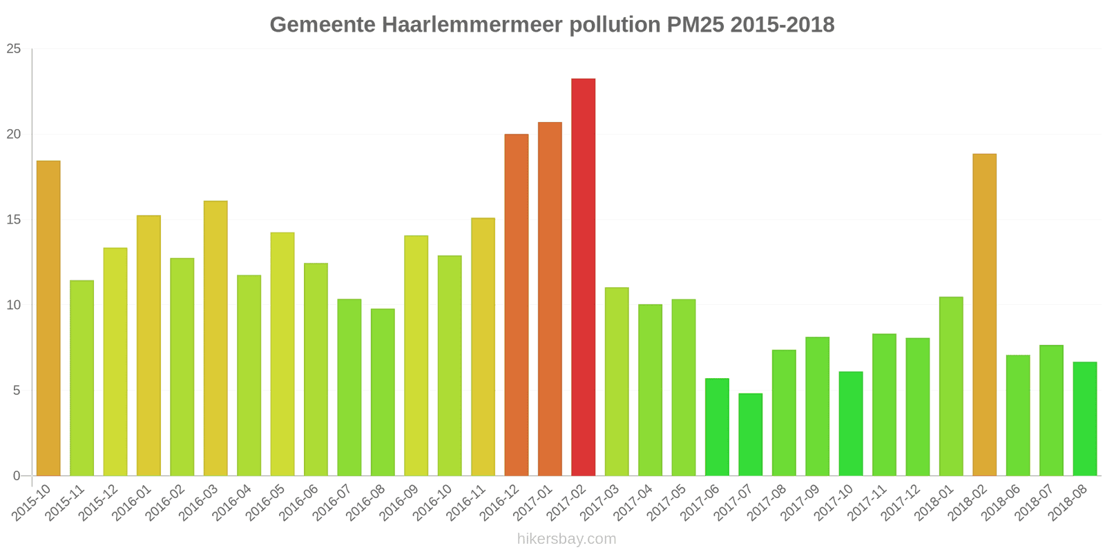 pollution pm25 hikersbay.com
