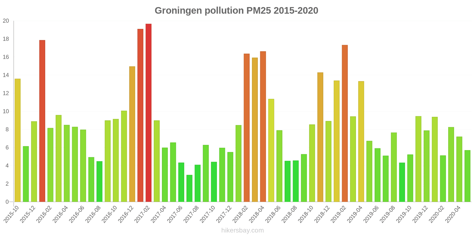 pollution pm25 hikersbay.com