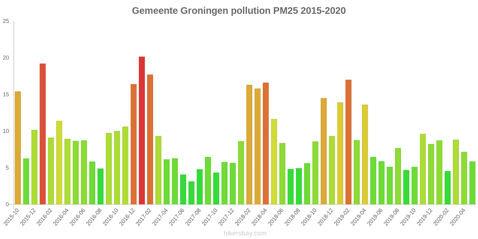 pollution pm25 hikersbay.com