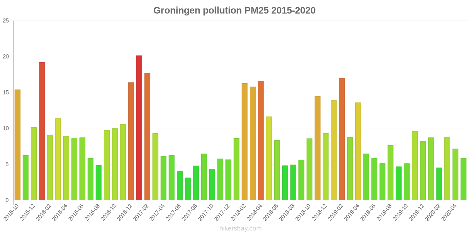 pollution pm25 hikersbay.com