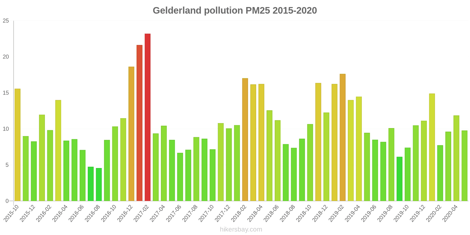 pollution pm25 hikersbay.com