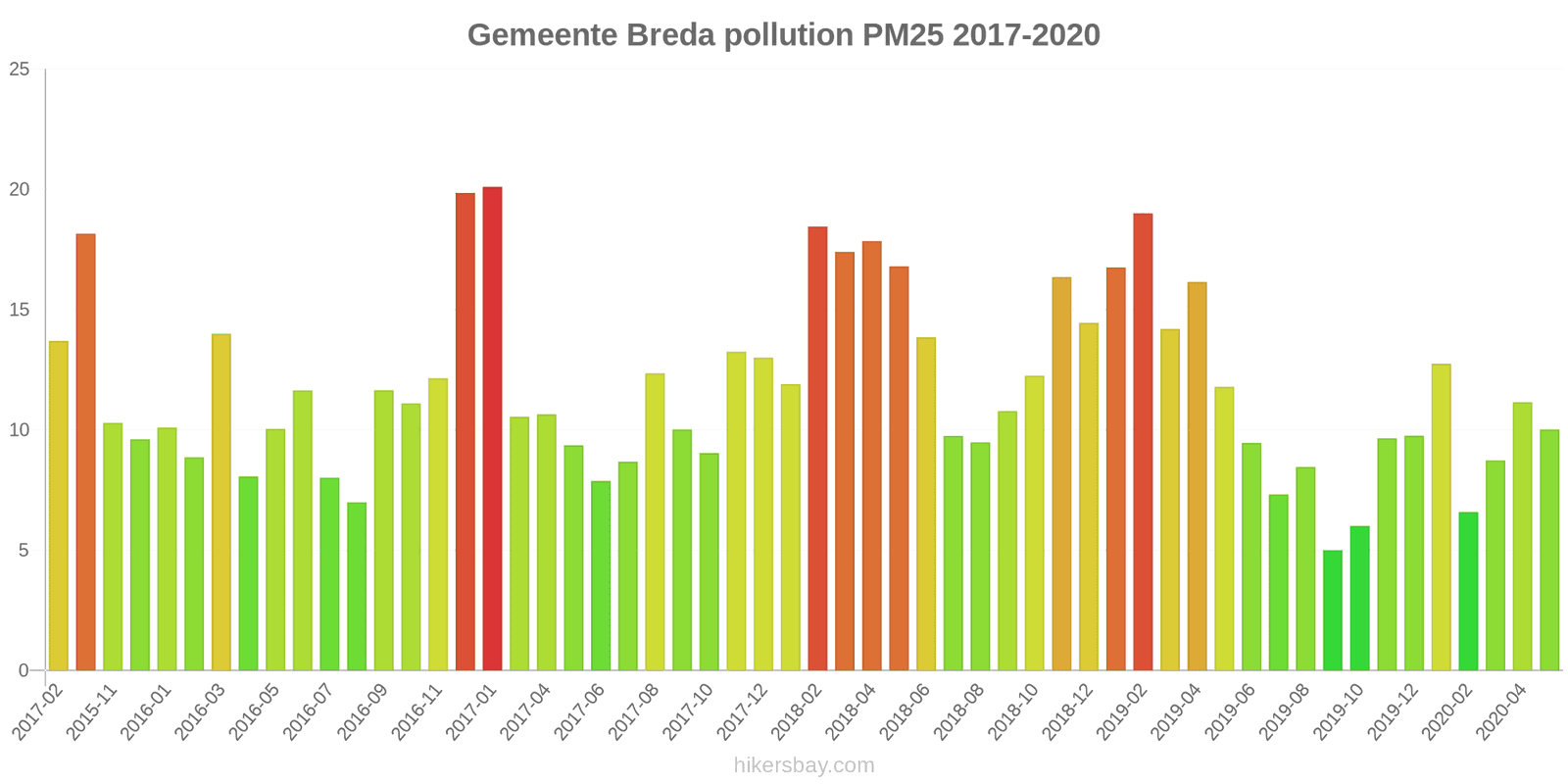 pollution pm25 hikersbay.com