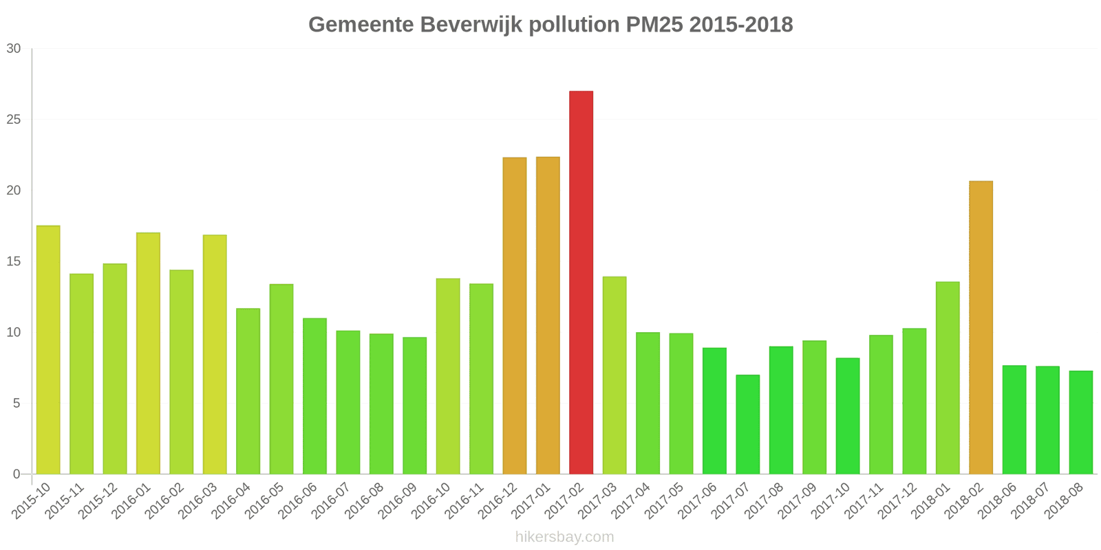pollution pm25 hikersbay.com