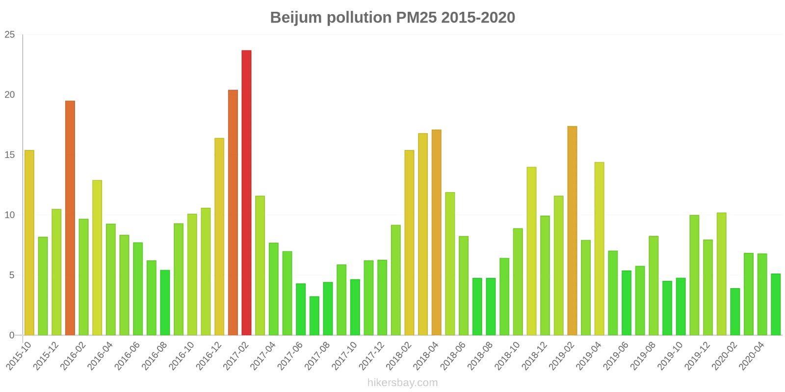 pollution pm25 hikersbay.com