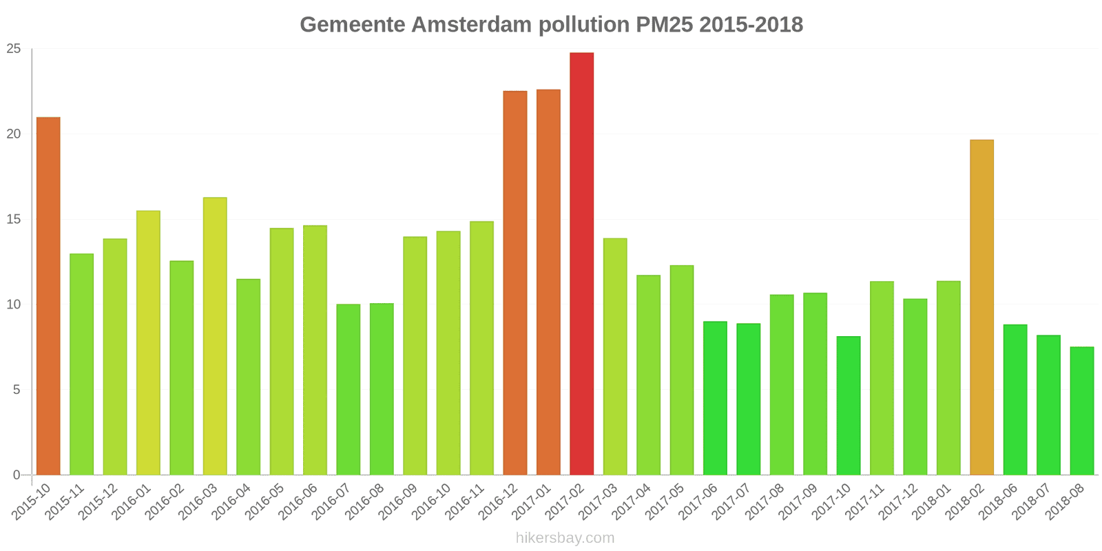 pollution pm25 hikersbay.com