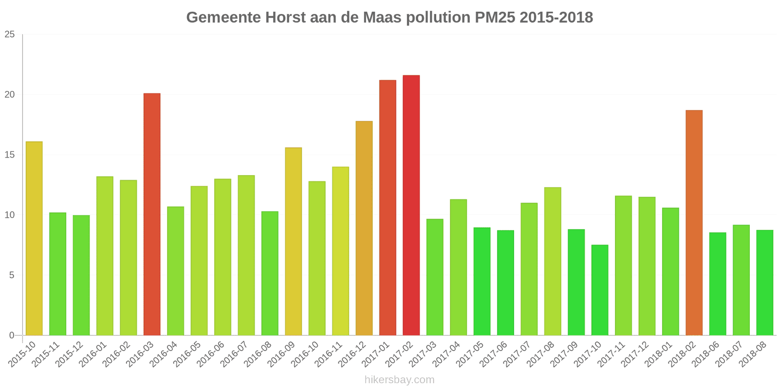 pollution pm25 hikersbay.com