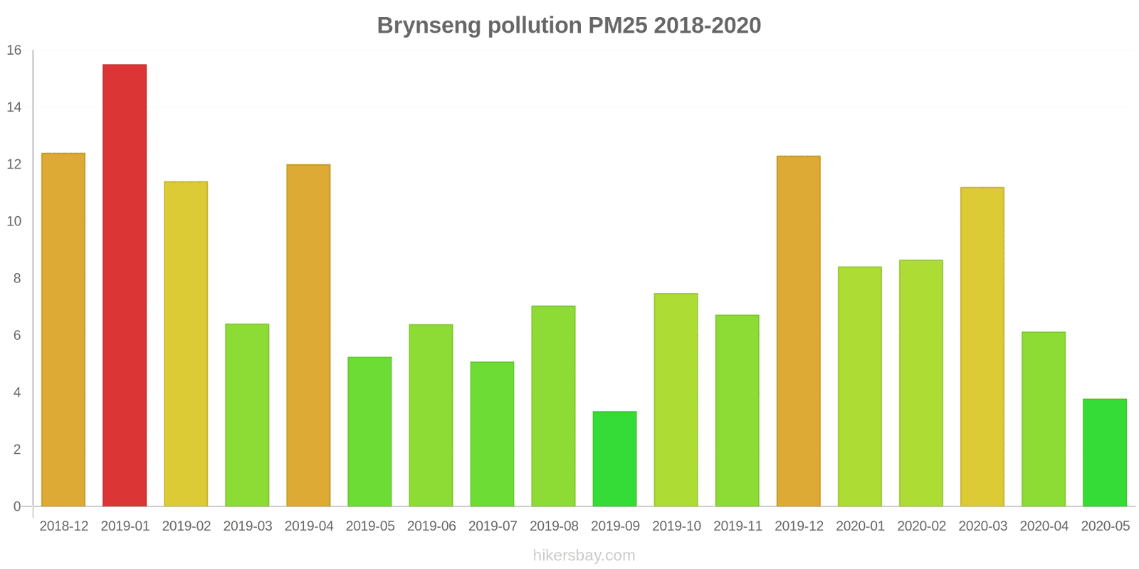 pollution pm25 hikersbay.com
