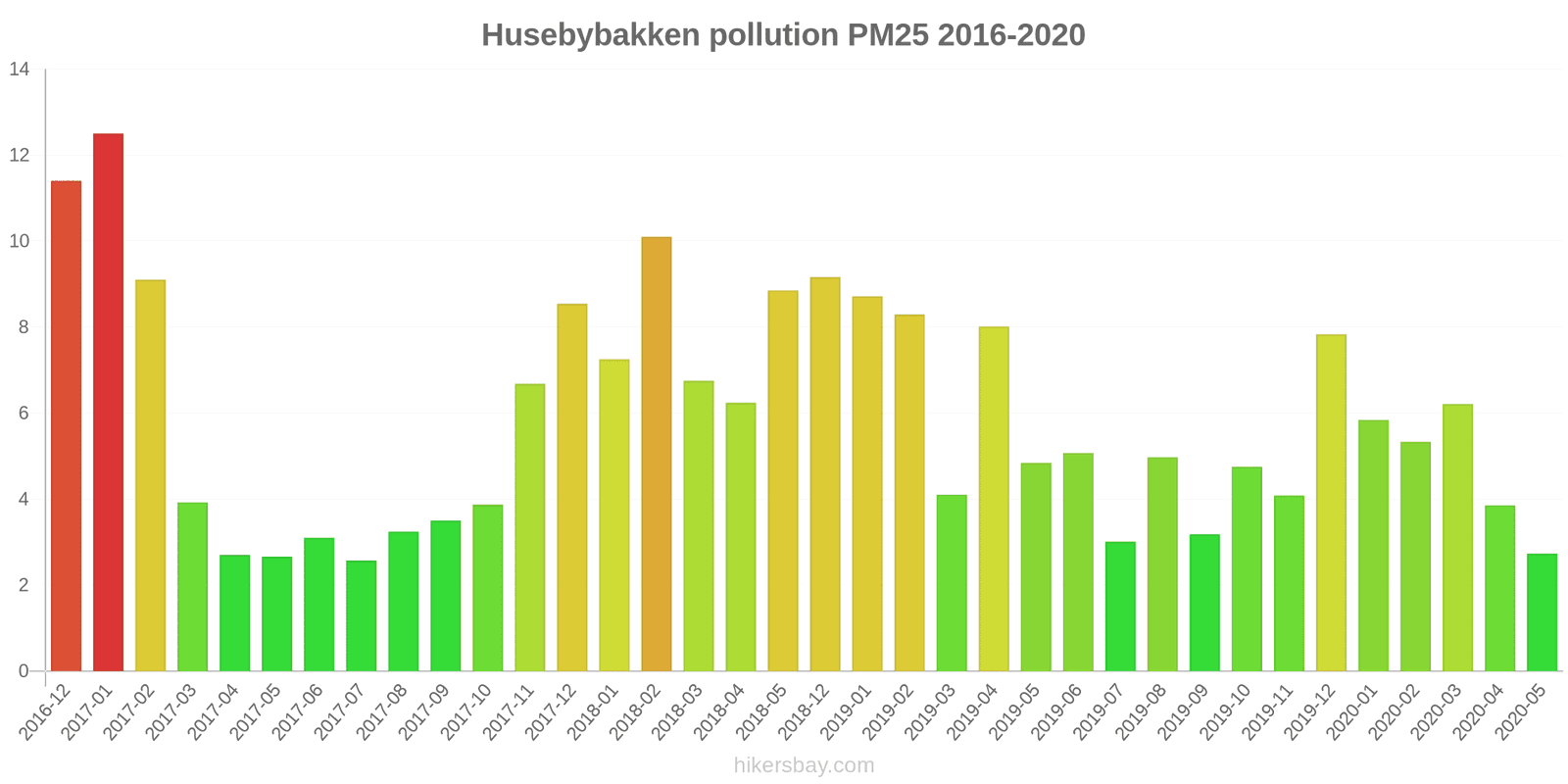 pollution pm25 hikersbay.com
