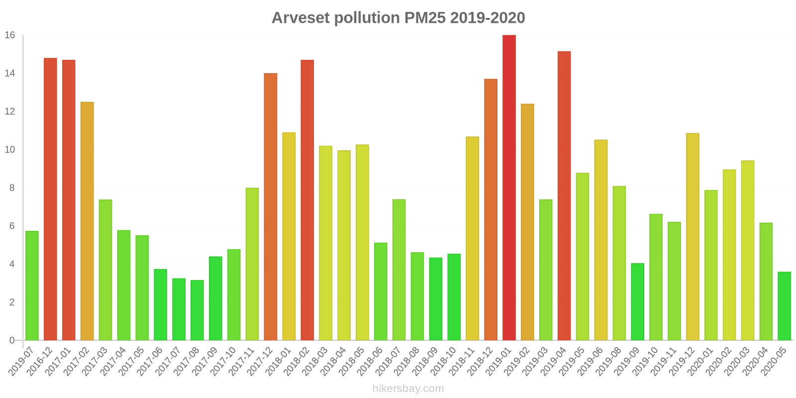 pollution pm25 hikersbay.com