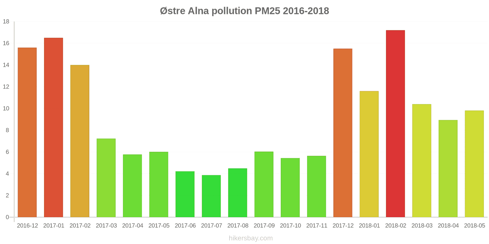 pollution pm25 hikersbay.com