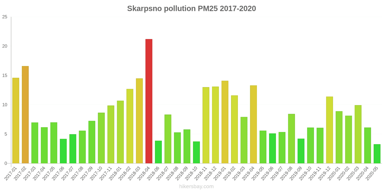 pollution pm25 hikersbay.com