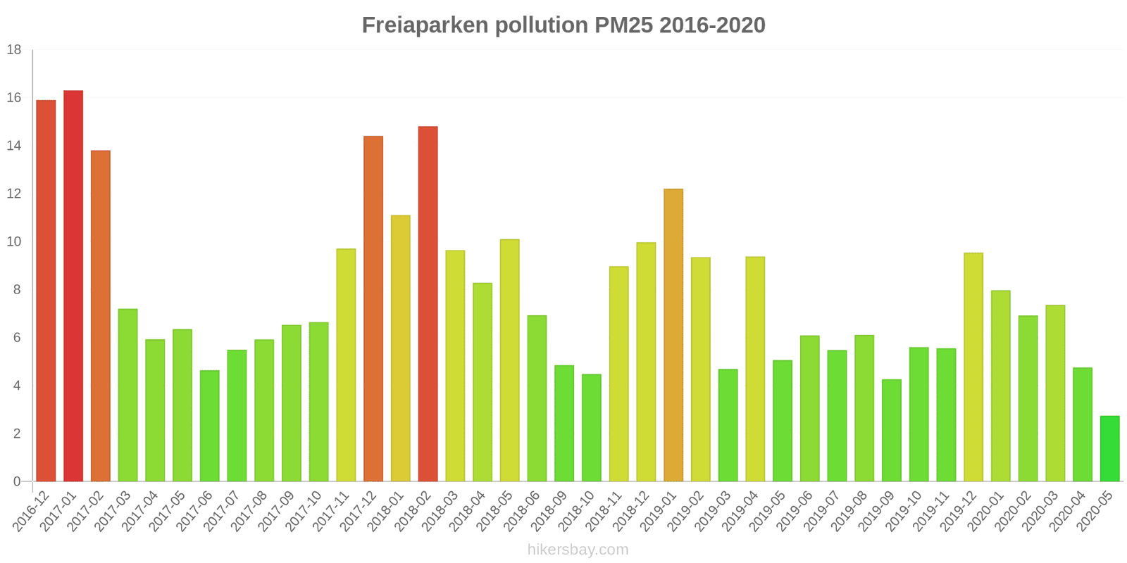 pollution pm25 hikersbay.com