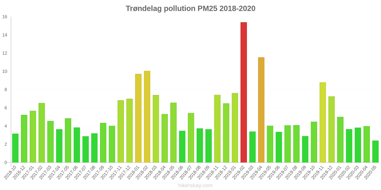 pollution pm25 hikersbay.com