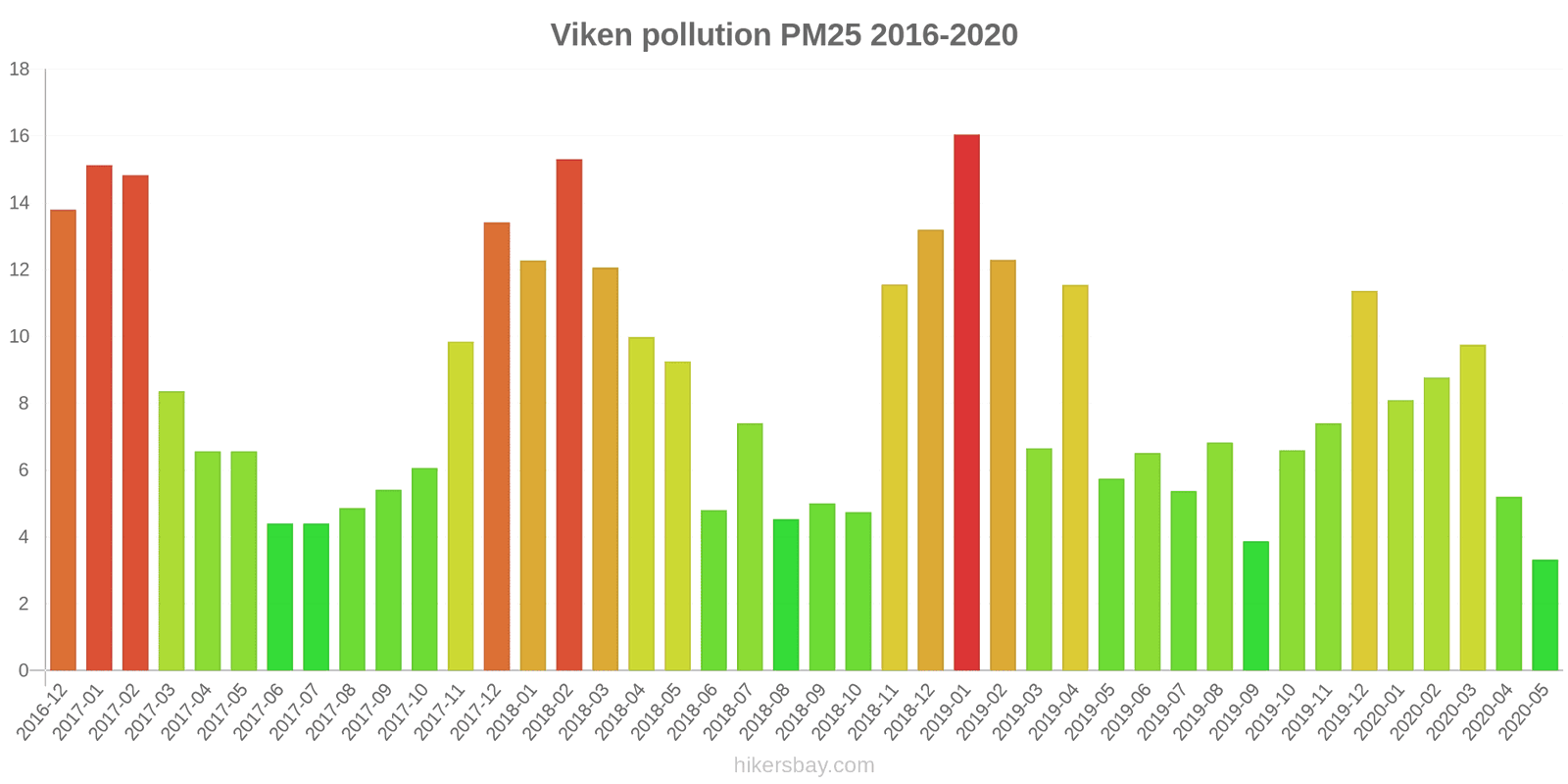 pollution pm25 hikersbay.com