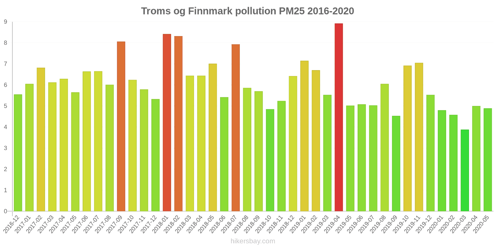 pollution pm25 hikersbay.com