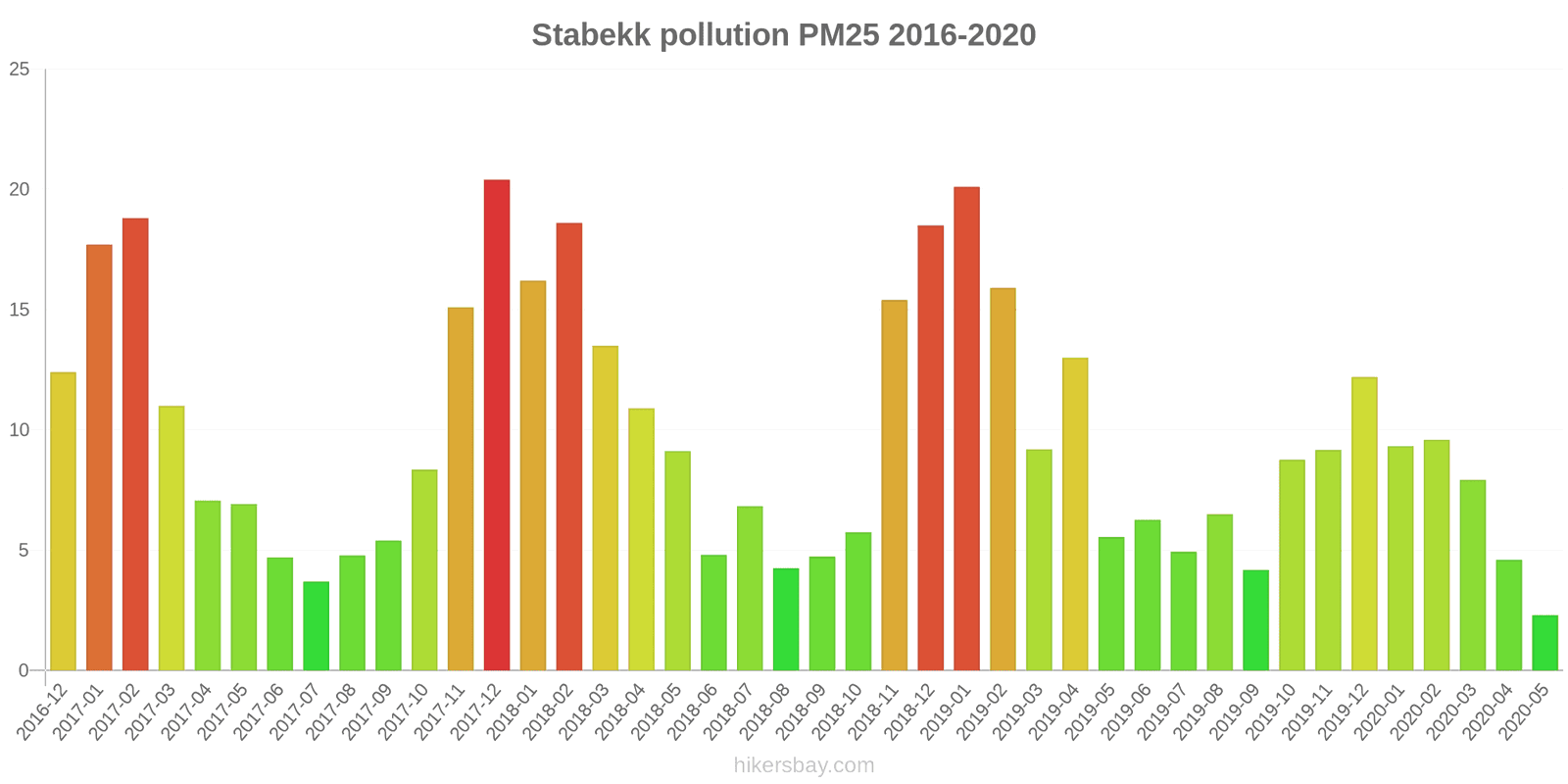 pollution pm25 hikersbay.com