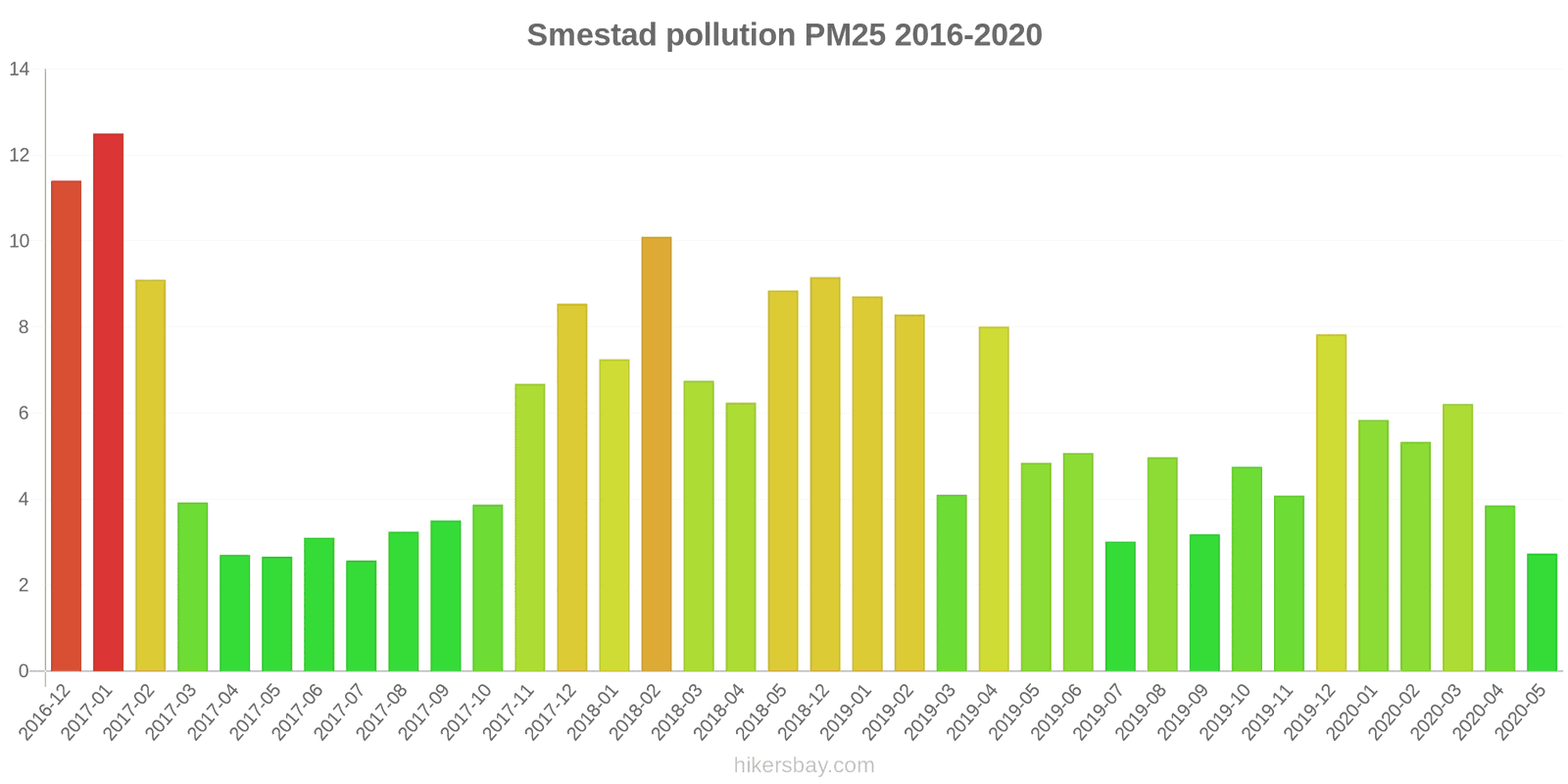 pollution pm25 hikersbay.com