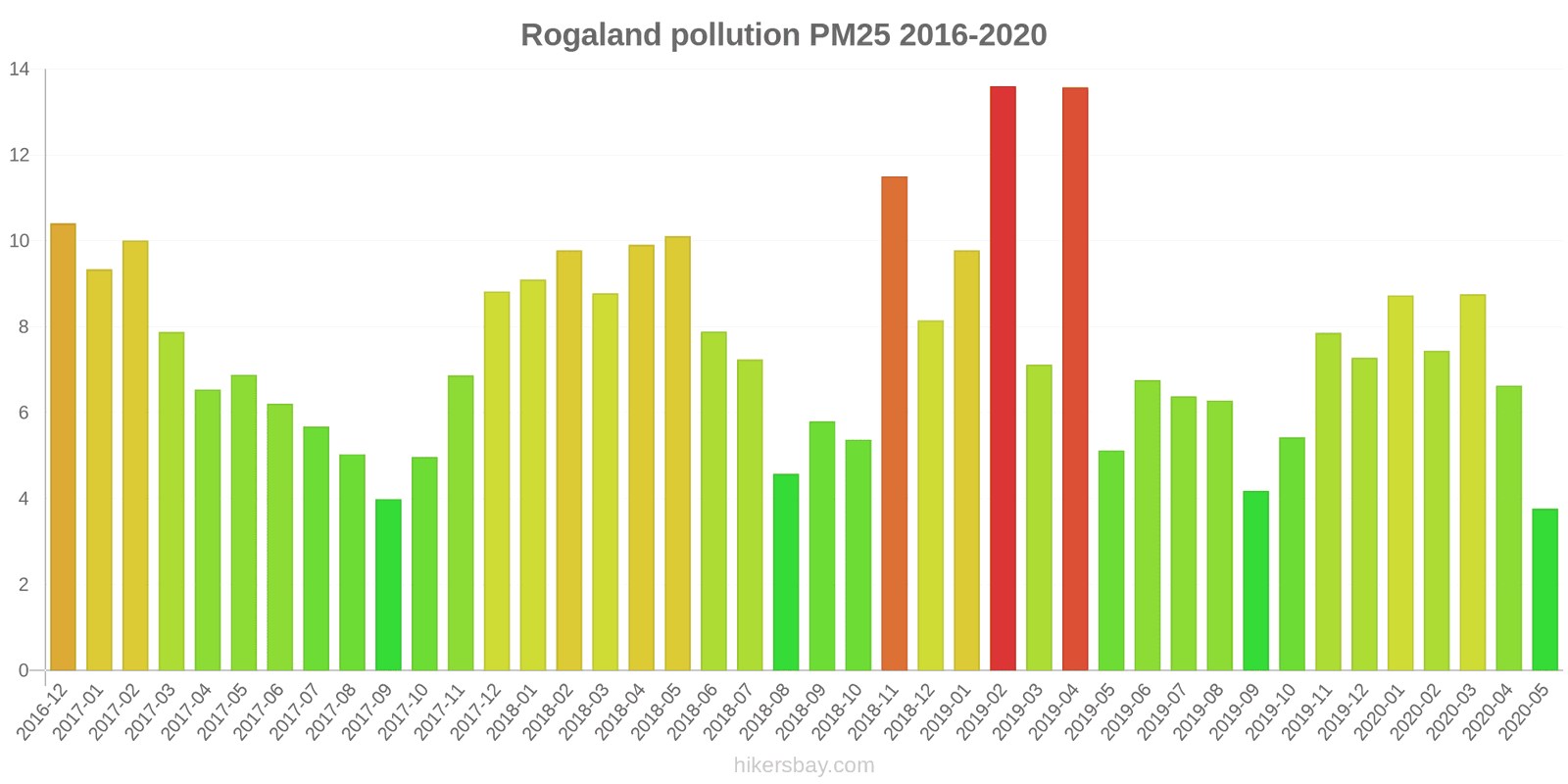 pollution pm25 hikersbay.com