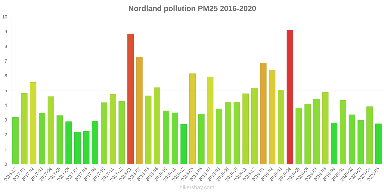 pollution pm25 hikersbay.com