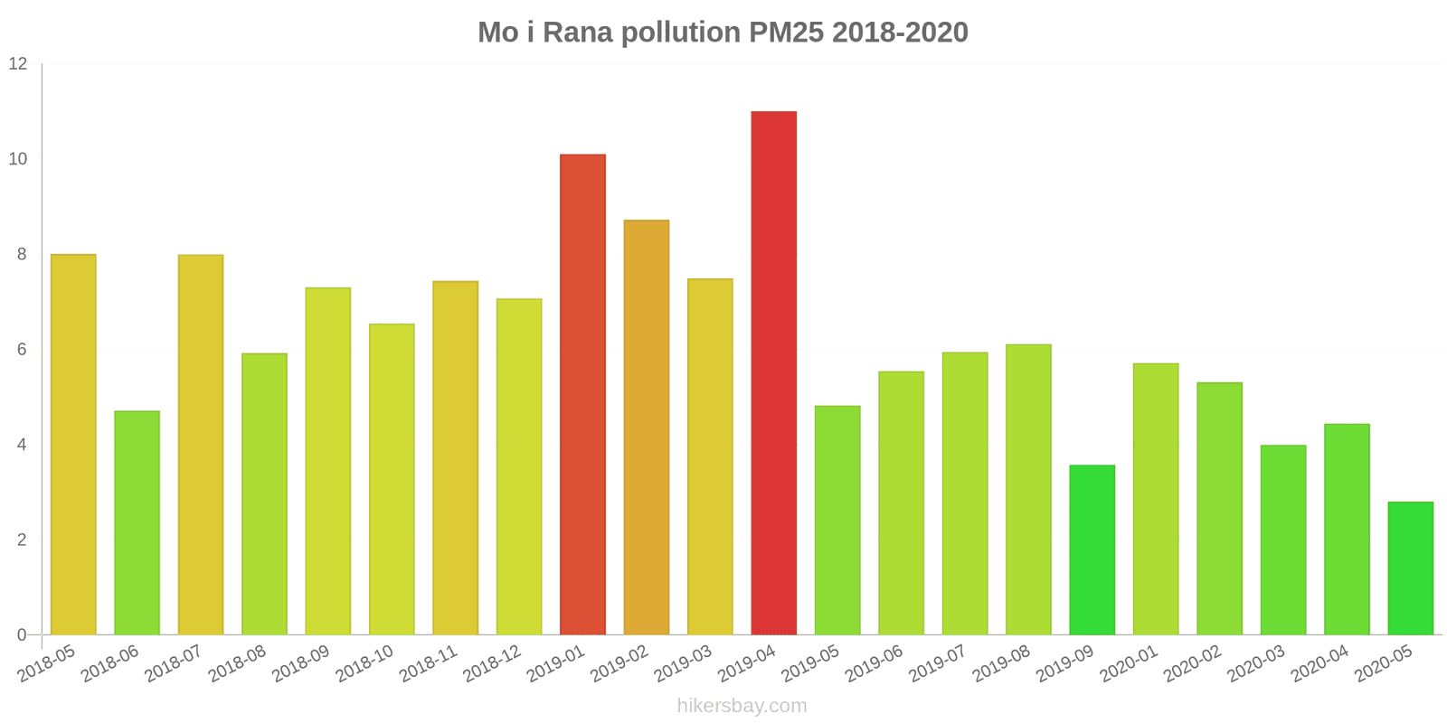 pollution pm25 hikersbay.com