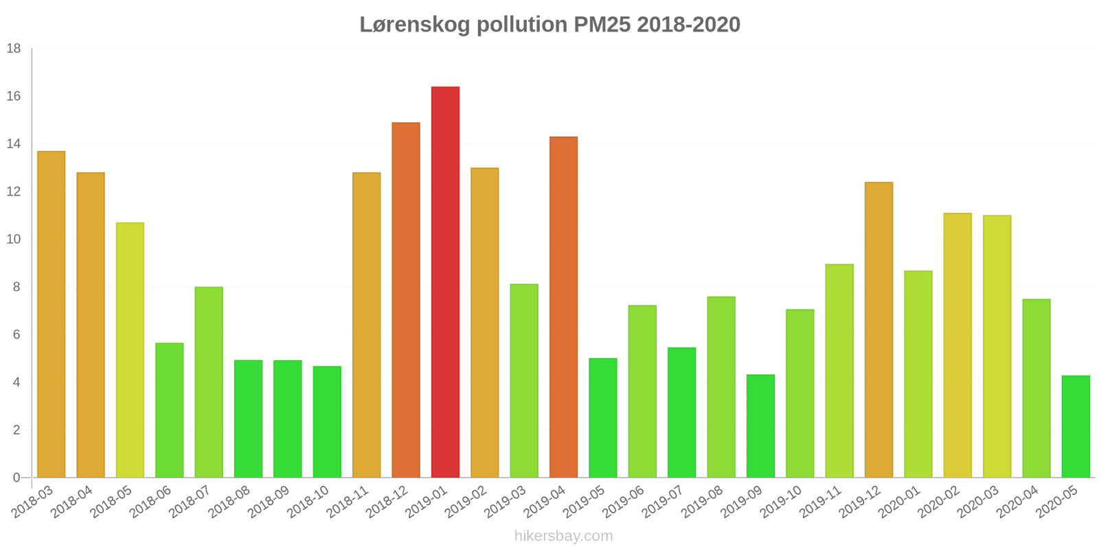 pollution pm25 hikersbay.com