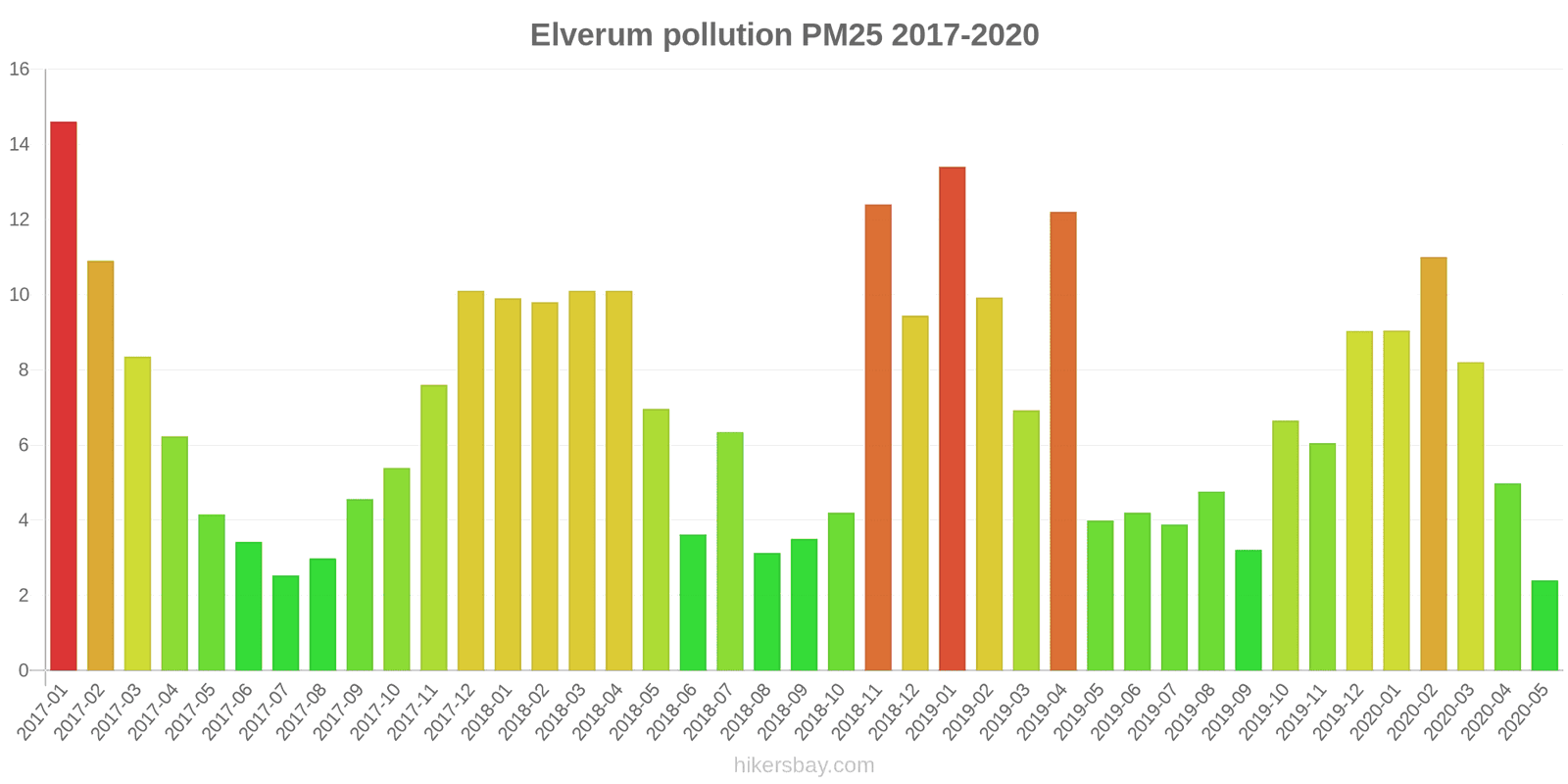pollution pm25 hikersbay.com
