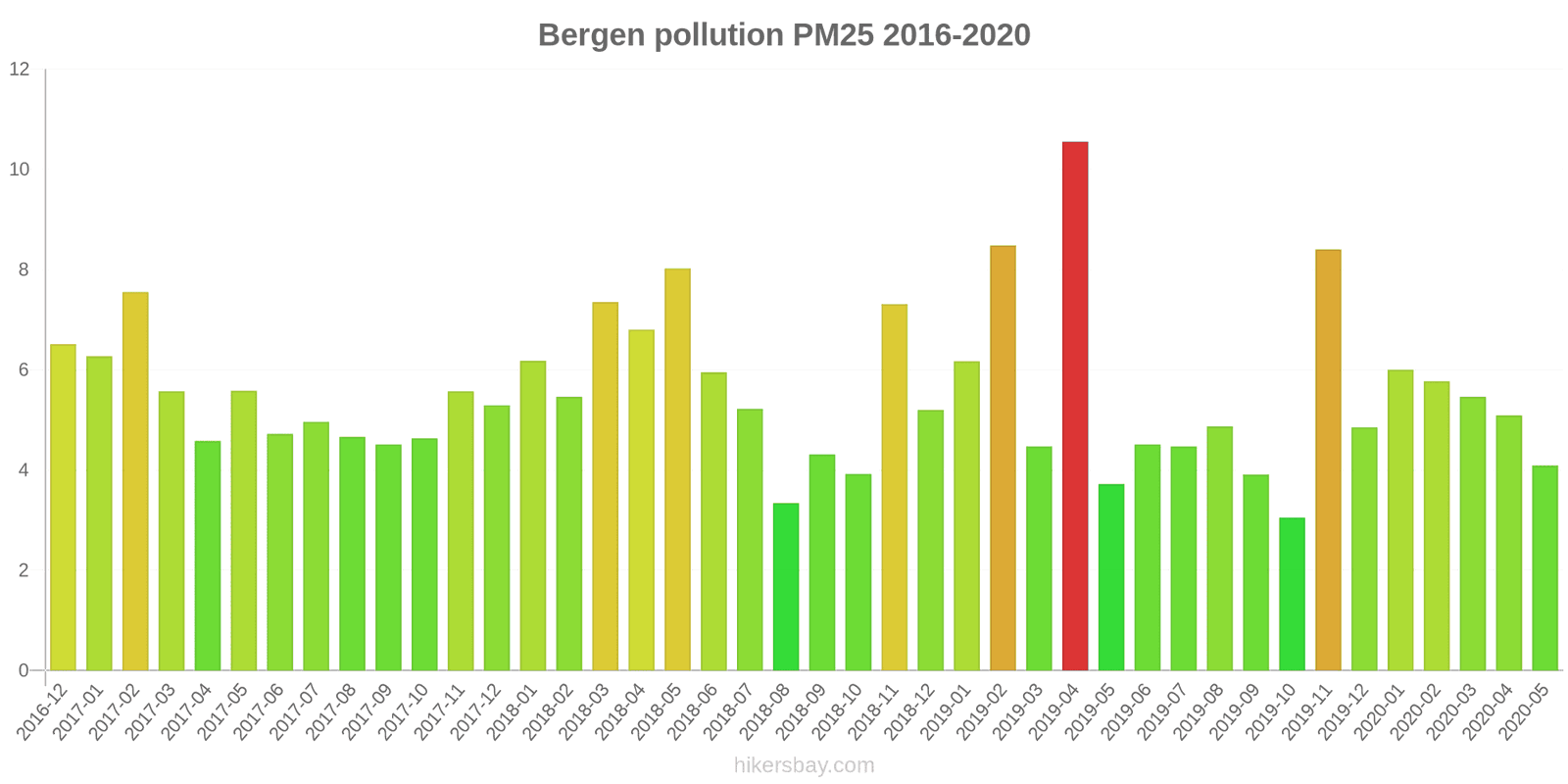 pollution pm25 hikersbay.com