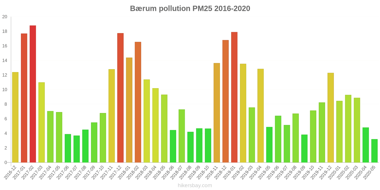 pollution pm25 hikersbay.com