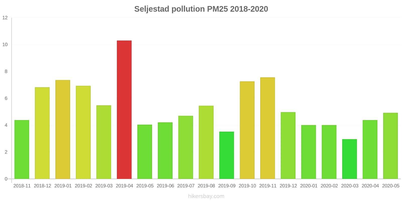 pollution pm25 hikersbay.com