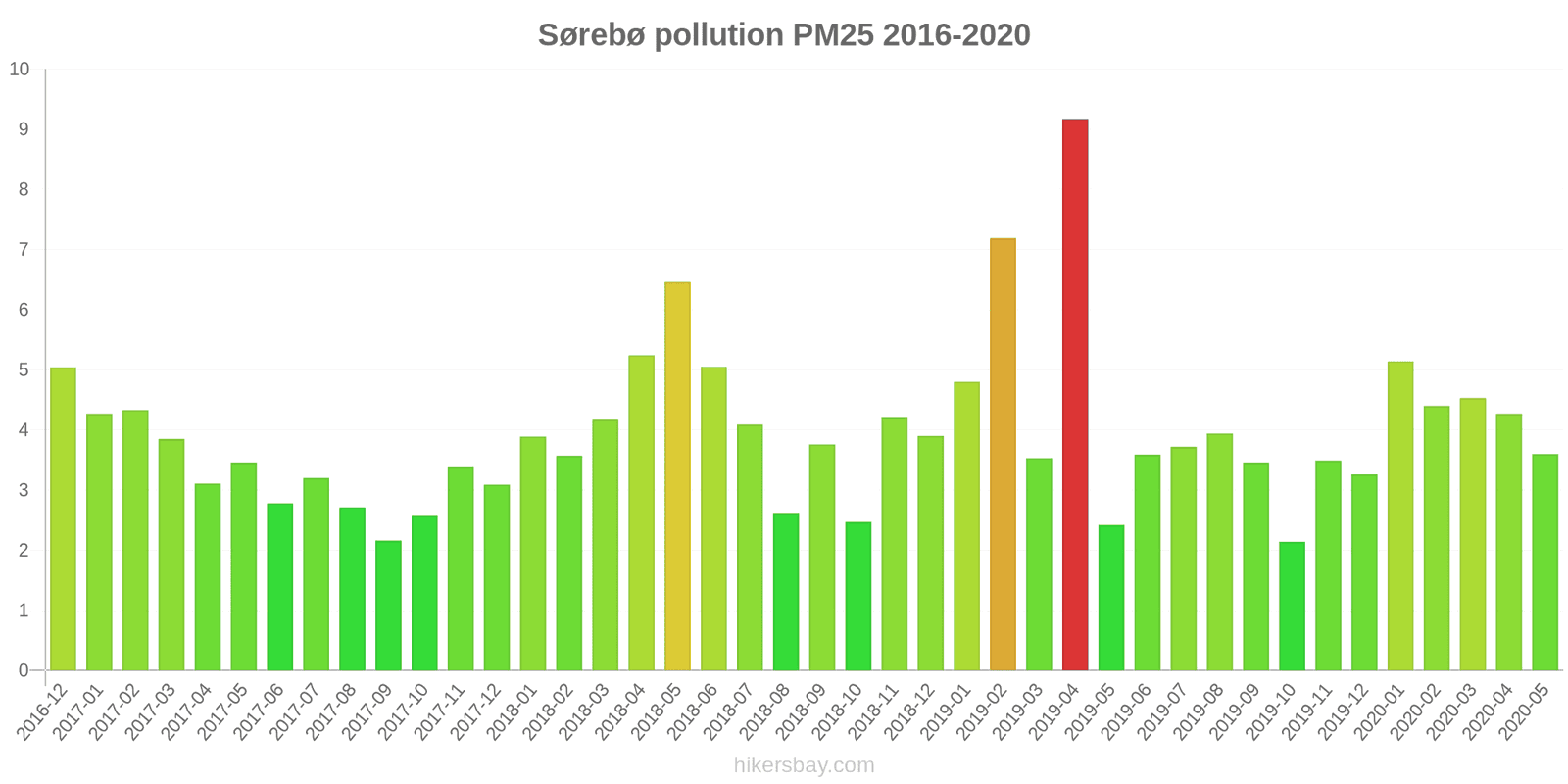 pollution pm25 hikersbay.com