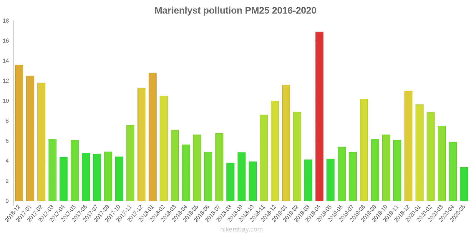 pollution pm25 hikersbay.com