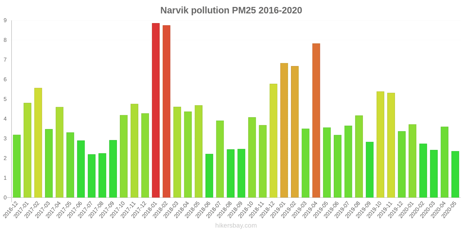 pollution pm25 hikersbay.com