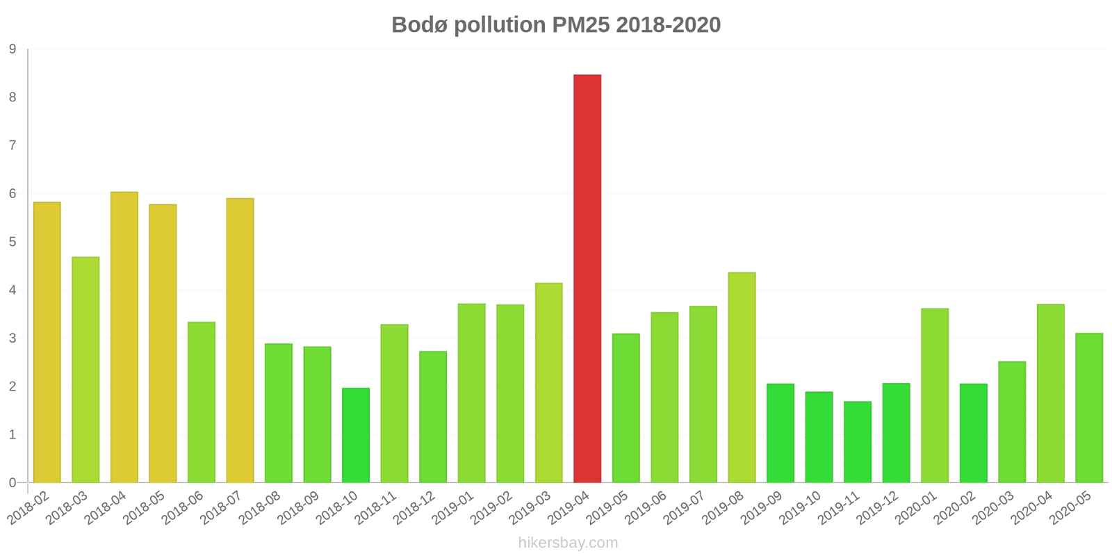 pollution pm25 hikersbay.com