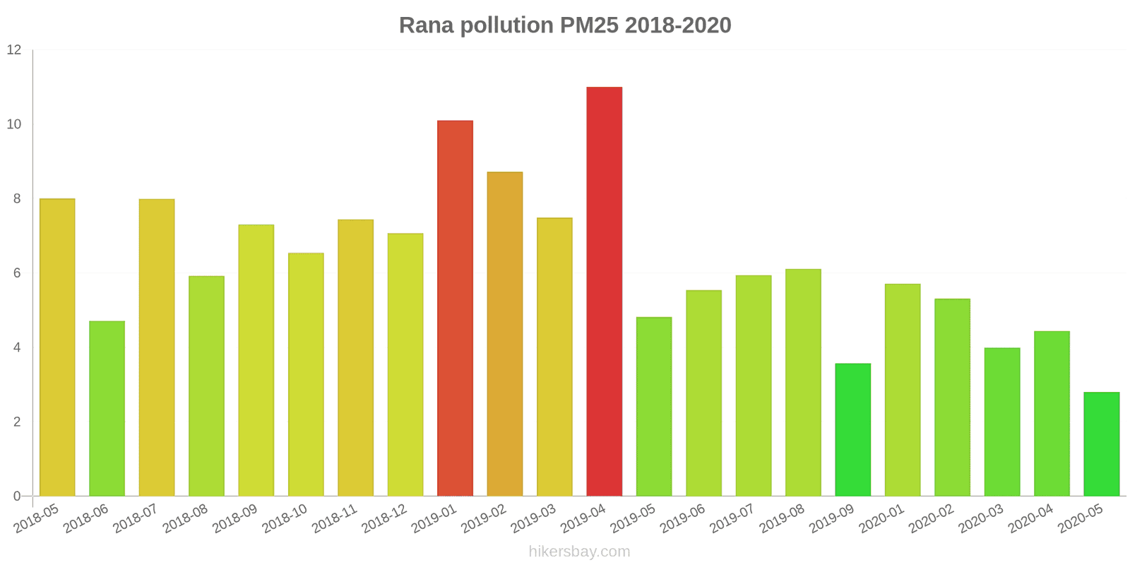 pollution pm25 hikersbay.com