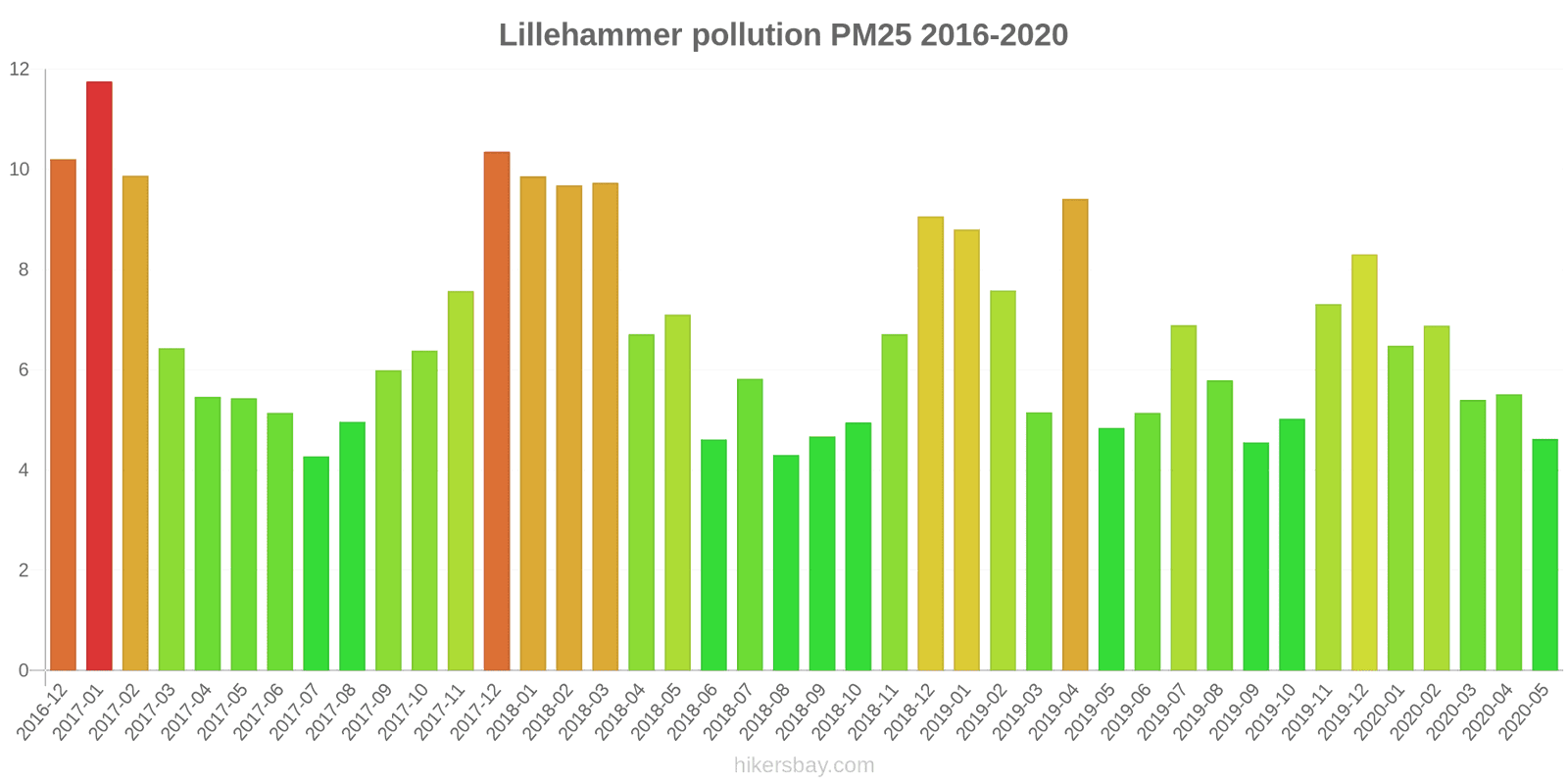 pollution pm25 hikersbay.com