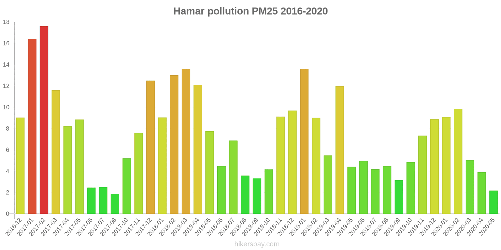 pollution pm25 hikersbay.com