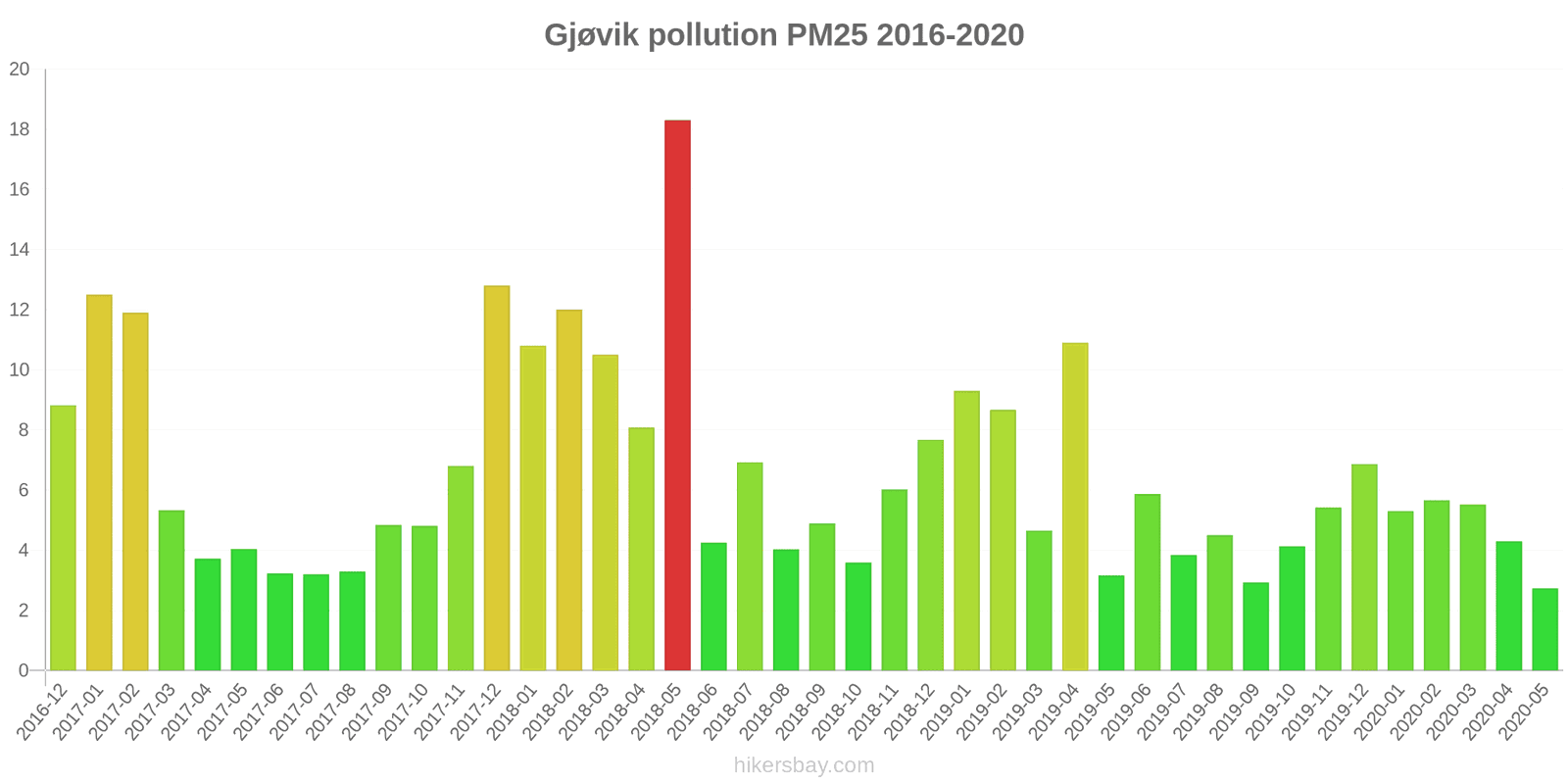 pollution pm25 hikersbay.com