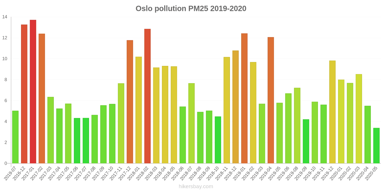 pollution pm25 hikersbay.com