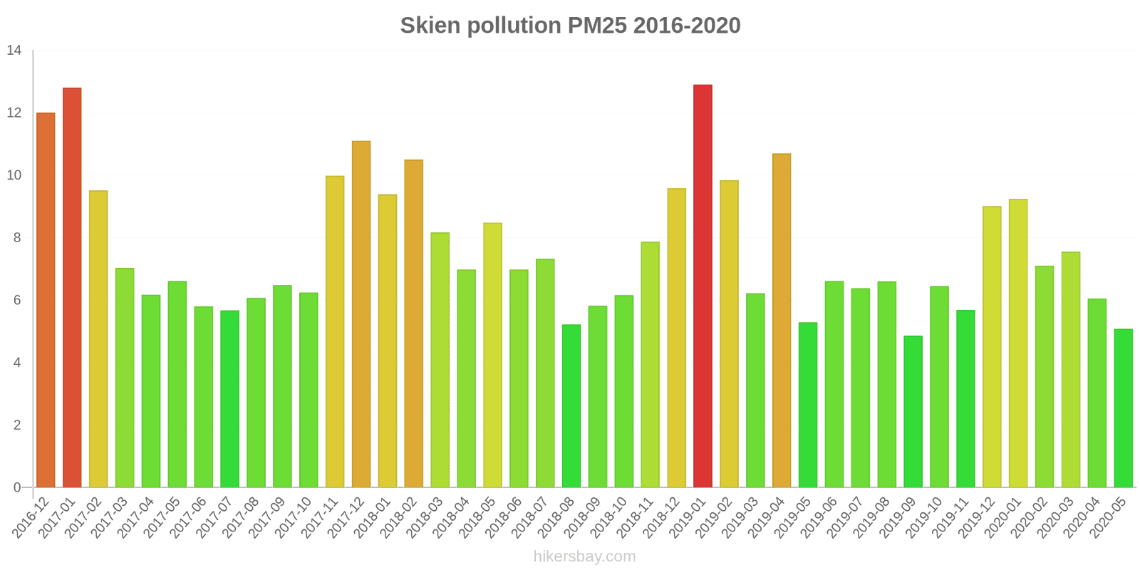 pollution pm25 hikersbay.com