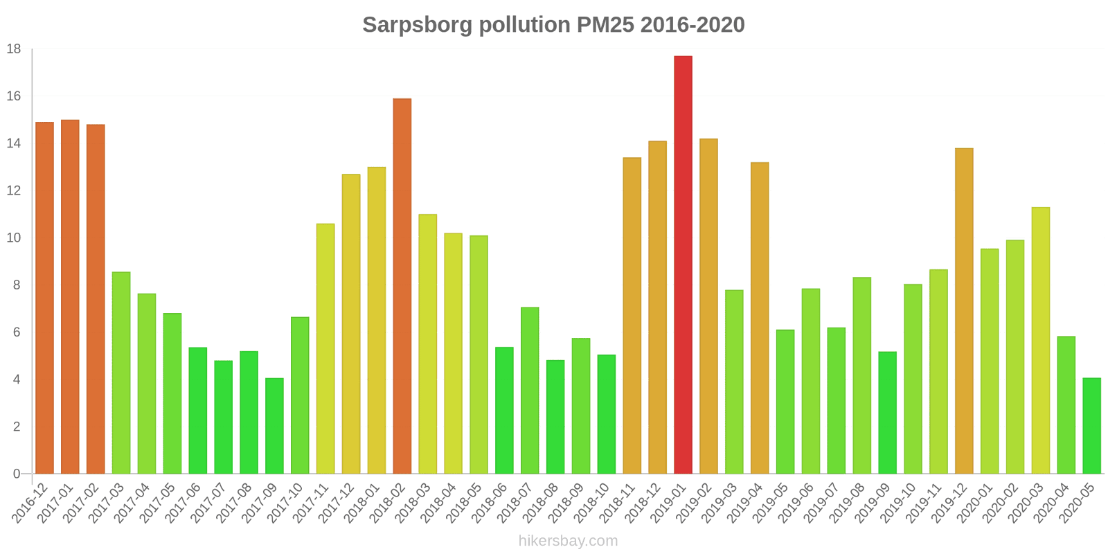 pollution pm25 hikersbay.com