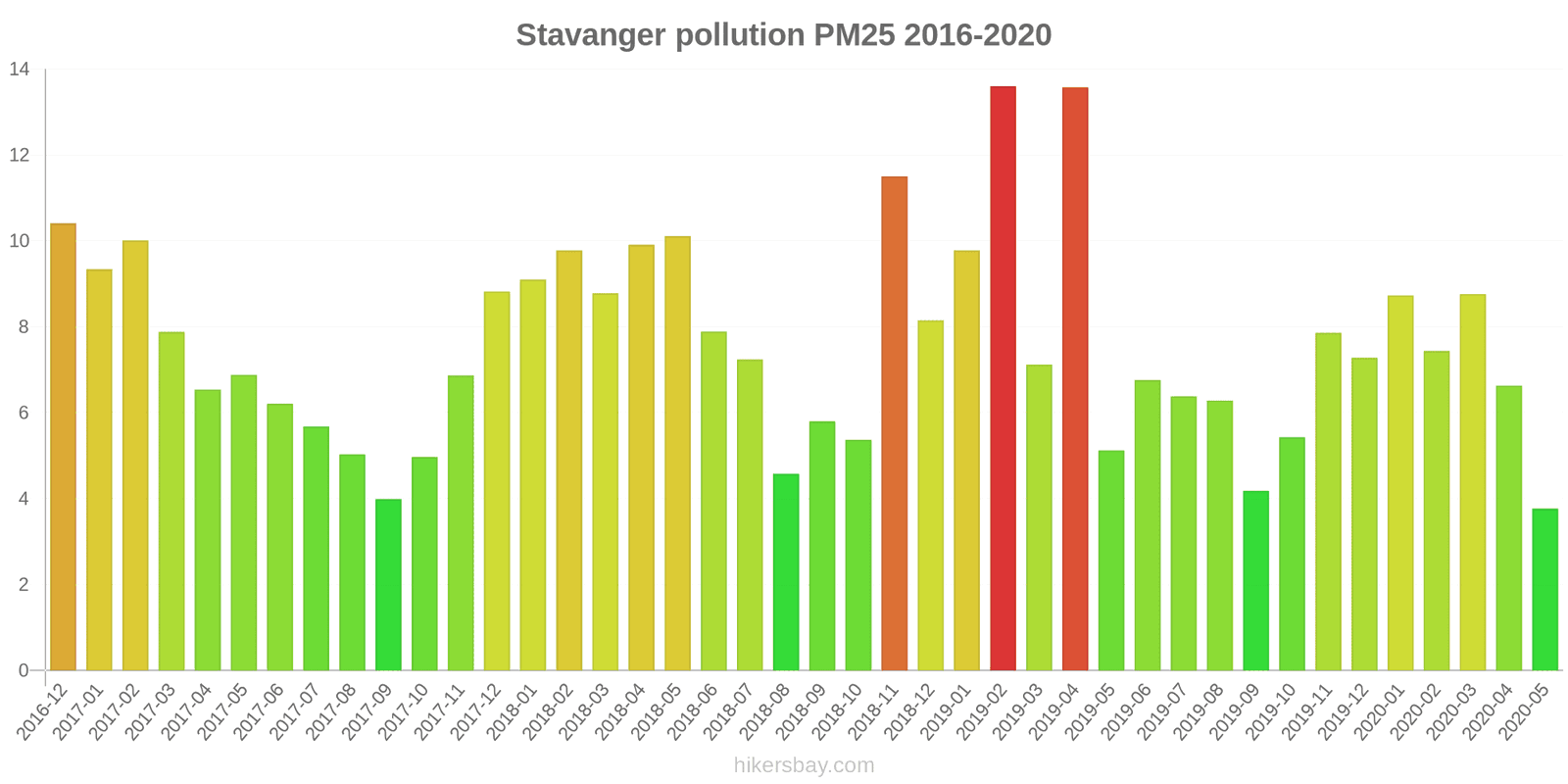 pollution pm25 hikersbay.com