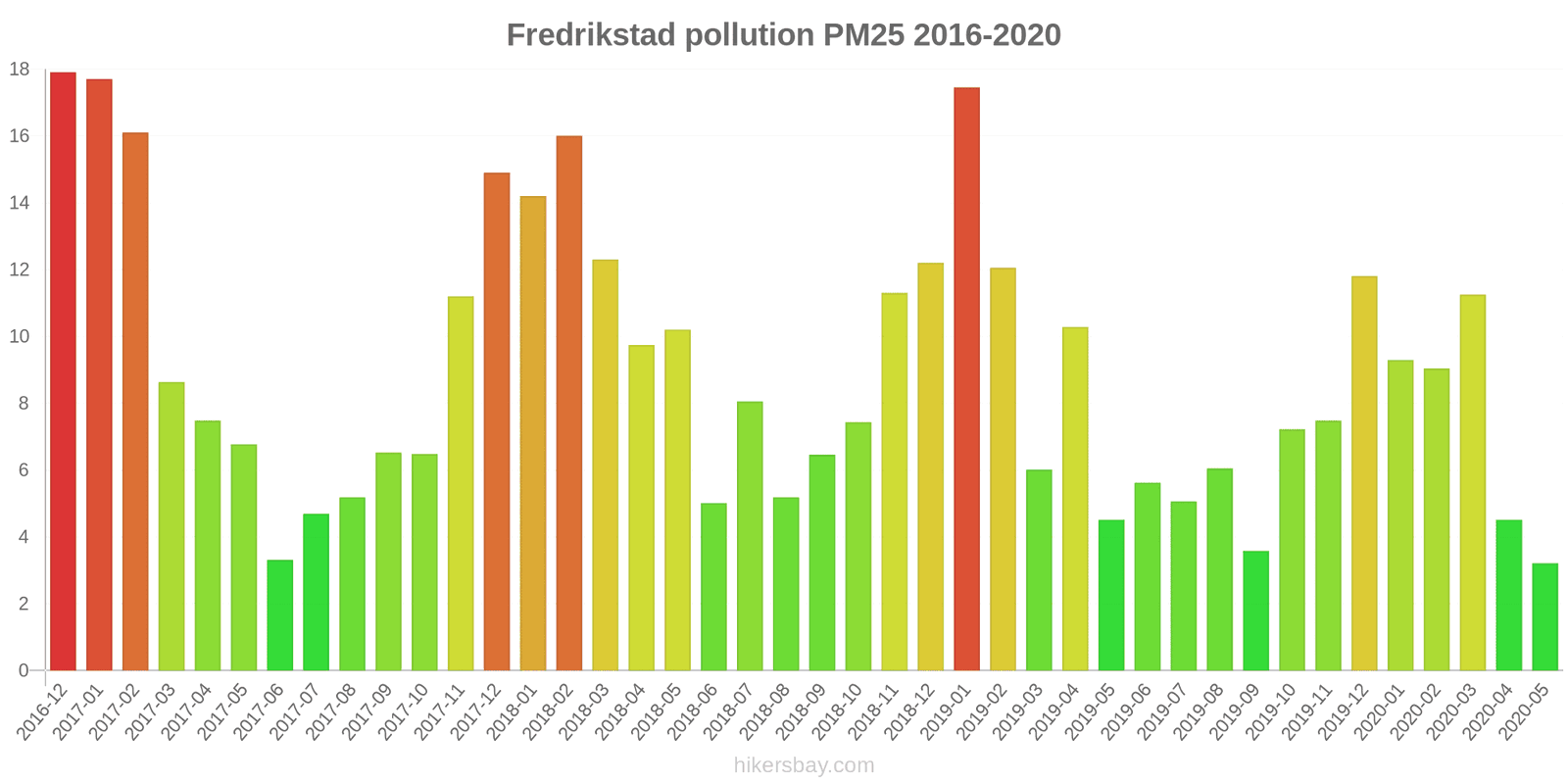 pollution pm25 hikersbay.com